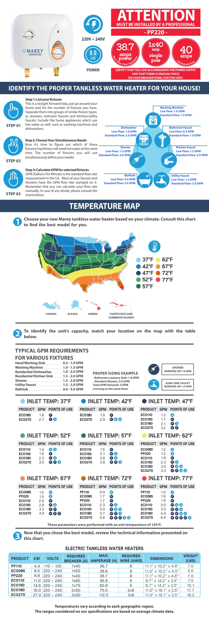 MAREY 2.0 GPM Electric Tankless Water Heater Power Pack 220Volt